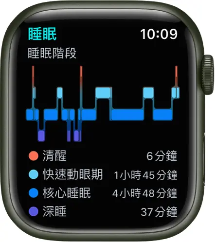 唯心運動醫療體系：解析深層睡眠與翻身頻率的關係，評估床墊對睡眠週期的影響